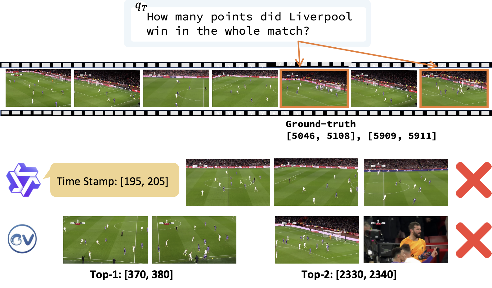 Qualitative Result 3